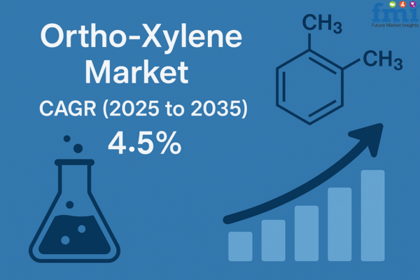 The global demand for ortho-xylene is on the rise, driven by its critical role in the production of phthalic anhydride and other industrial chemicals Ortho-Xylene Market
