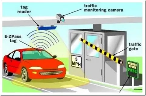 The global electronic toll collection market is projected to reach USD 15 Electronic Toll Collection Market