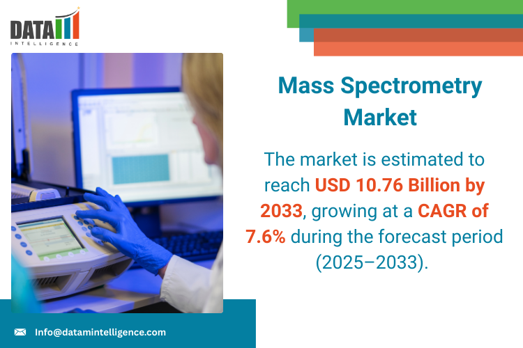 The mass spectrometry market is witnessing robust growth, fueled by increasing demand in pharmaceutical development, clinical diagnostics, environmental testing, and food safety applications Mass Spectrometry Market 2025-2033