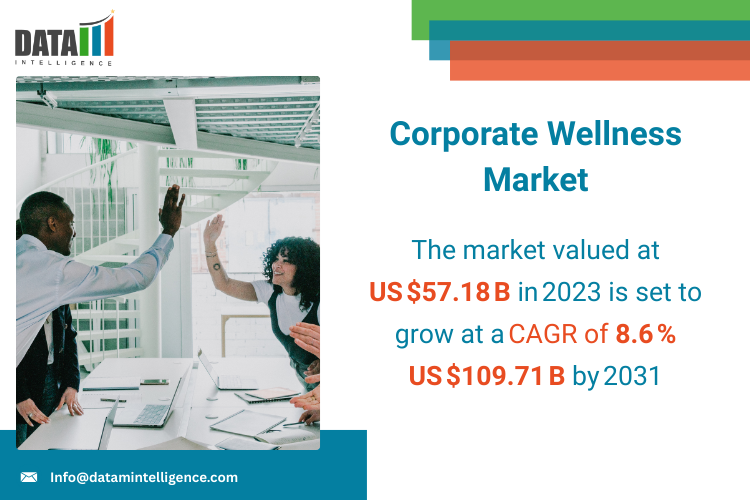 Technological advancements, mental health awareness, and hybrid work models drive robust growth in corporate wellness initiatives Corporate Wellness Market 2025