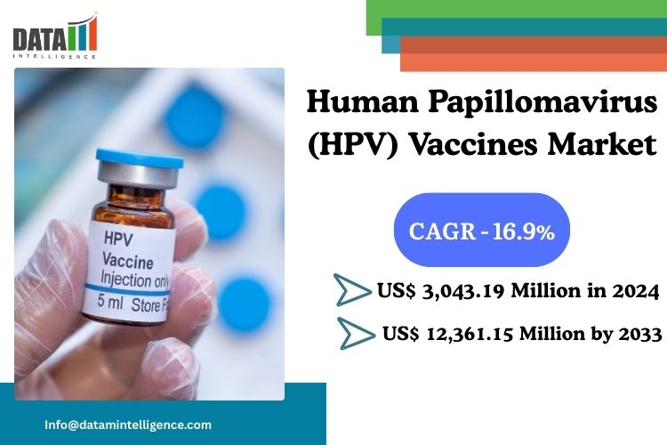 The global human papillomavirus (HPV) vaccine market size reached US$ 3,043 Human Papillomavirus (HPV) Vaccines Market