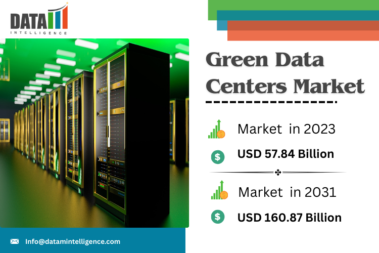 Green Data Centres Market Report – 2025 Outlook Green Data Centres Market