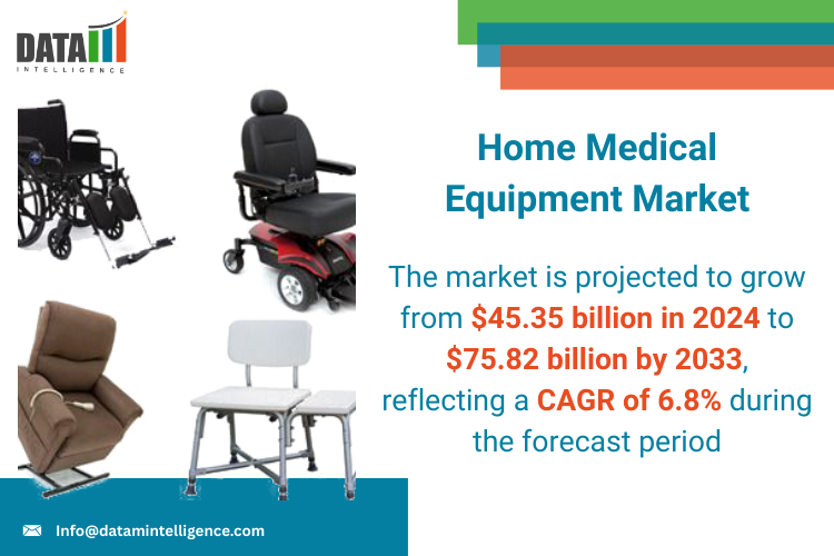 The home medical equipment market is on a strong upward trajectory, projected to grow from $45 Home Medical Equipment Market 2025-2033