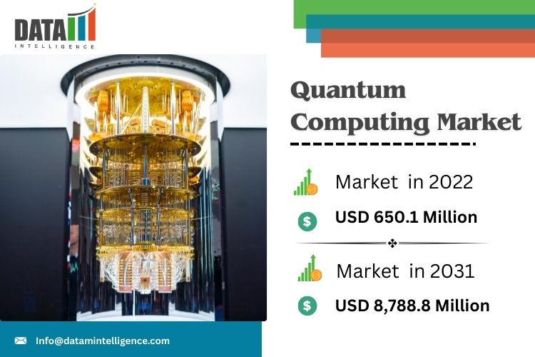 Quantum Computing Market: The Next Digital Frontier Quantum Computing Market