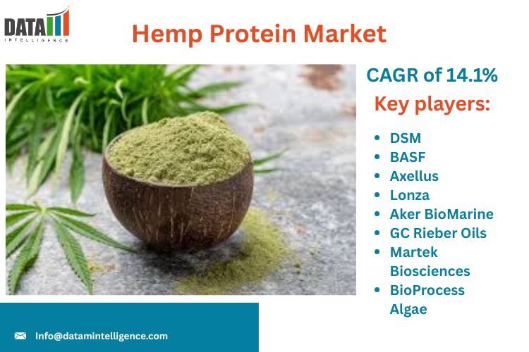 Market Overview:
The Hemp Protein Market is growing rapidly as more people seek plant-based, nutritious alternatives for a healthy lifestyle Hemp Protein Market