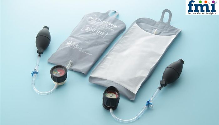 According to the latest projections, the IV bag market is poised to grow significantly, from USD 2,444 IV Bag Market