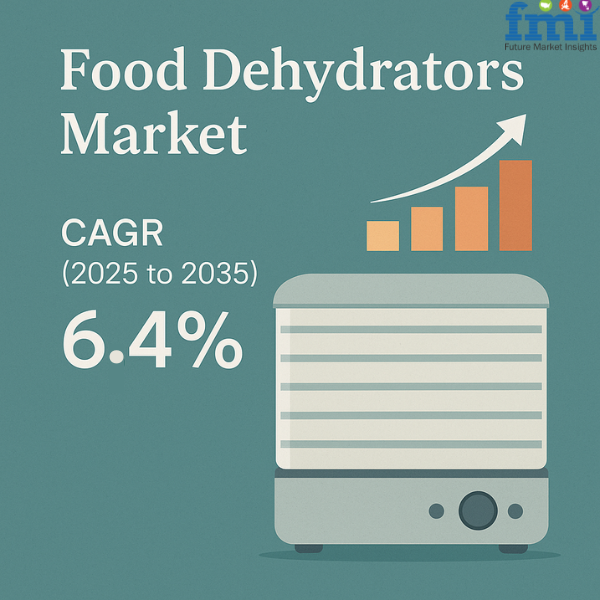 The global food dehydrators market is projected to grow steadily, reaching USD 2,582 Food Dehydrators Market Outlook