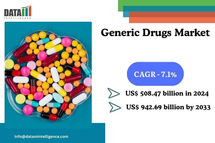 Generic Drugs Market Size reached US$ 508 Generic Drugs Market
