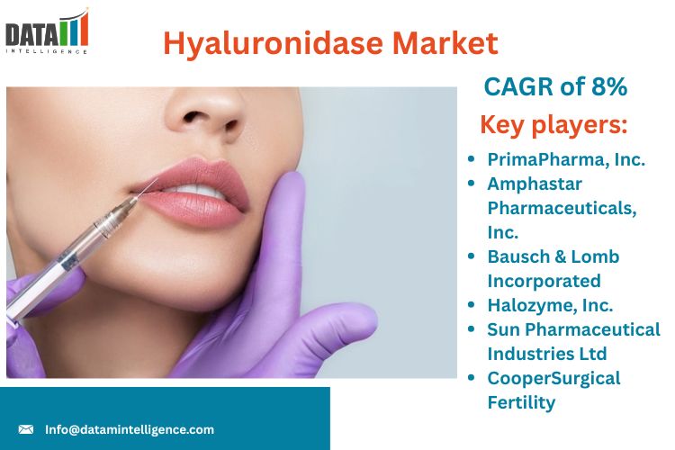 Market Overview:
Hyaluronidase Market is an enzyme that helps break down hyaluronic acid, allowing injectable drugs to be absorbed and distributed more effectively in the body Hyaluronidase Market