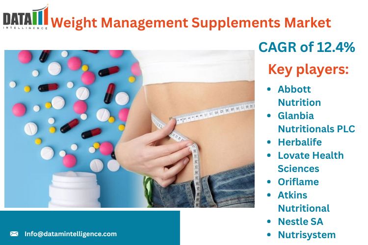 Market Overview:
The Weight Management Supplements Market is expected to grow at a CAGR of 12 Weight Management Supplements Market