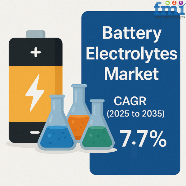 The global battery electrolytes industry is projected to be valued at USD 4 Battery Electrolytes Market