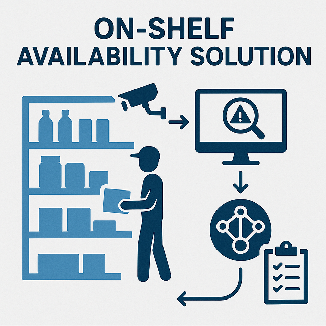 The on-shelf availability solution market is expected to be USD 6 On-shelf Availability Solution