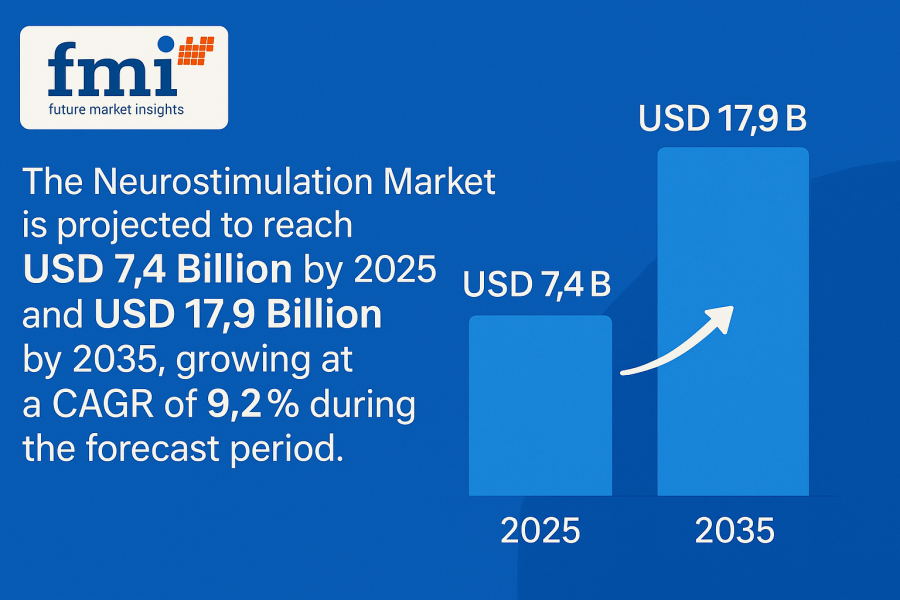 Neurostimulation Market