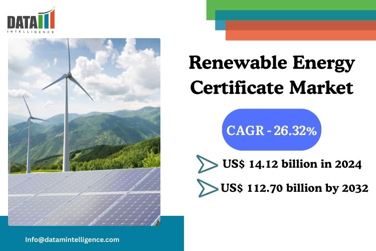 Renewable Energy Certificate Market reached US$ 14 Renewable Energy Certificate Market