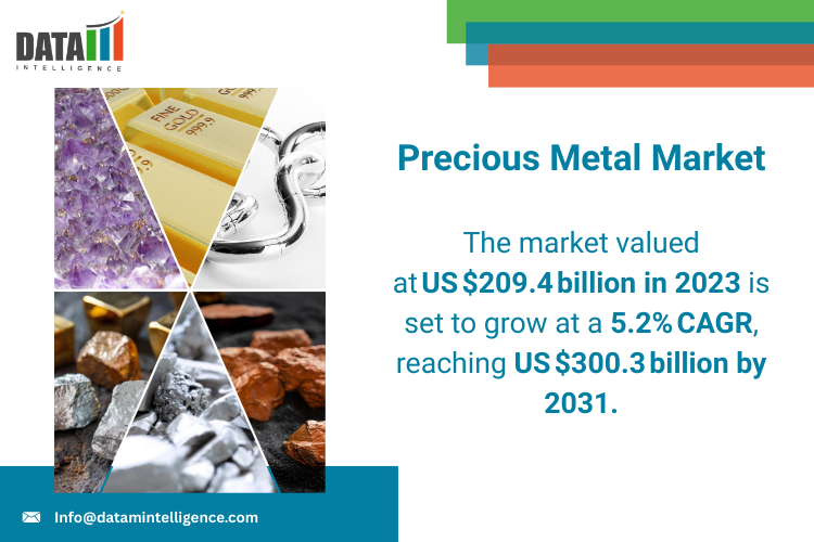 The global precious metals market achieved a valuation of US$ 209 Precious Metals Market 2025