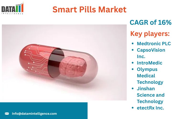 The Global Smart Pills Market is undergoing a transformation, fueled by technology improvements and rising demand for non-invasive diagnostic and treatment options Smart Pills Market