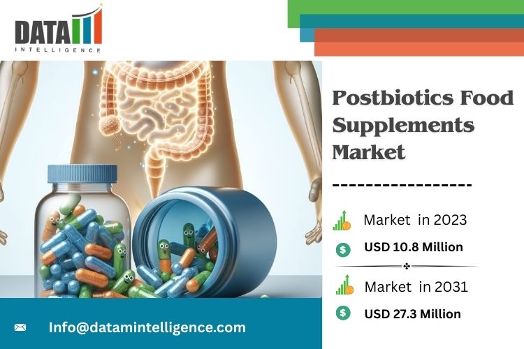 Postbiotics Food Supplements Market Postbiotics Food Supplements Market