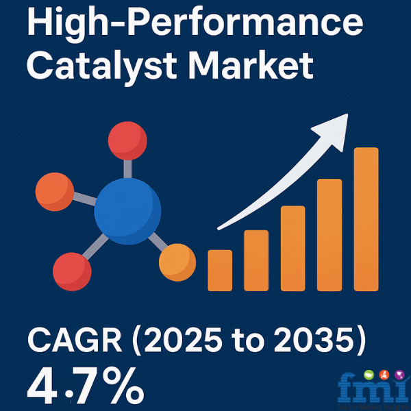 High-Performance Catalyst Market