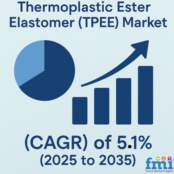 Thermoplastic Ester Elastomer (TPEE) Market