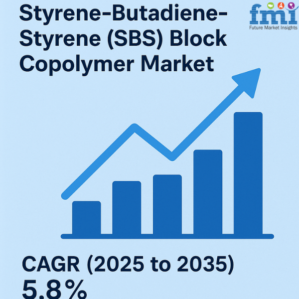Styrene-Butadiene-Styrene (SBS) Block Copolymer Market