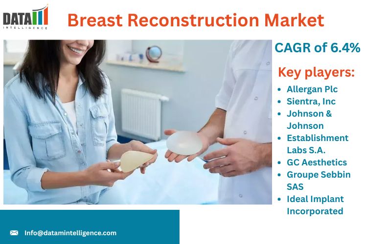 Market Overview:
The Global Breast Reconstruction Market is experiencing significant growth, driven by advancements in surgical techniques, increasing awareness, and a rising number of breast cancer survivors seeking reconstructive options Breast Reconstruction Market