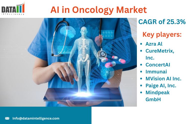 The Global AI in Oncology Market is poised for significant growth, projected to expand from $2 AI in Oncology Market
