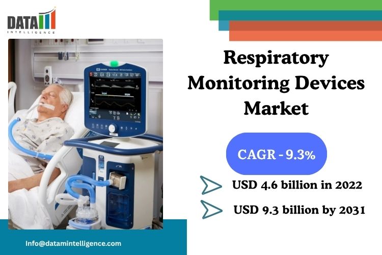The Respiratory Monitoring Devices Market was valued at USD 4 Respiratory Monitoring Devices Market