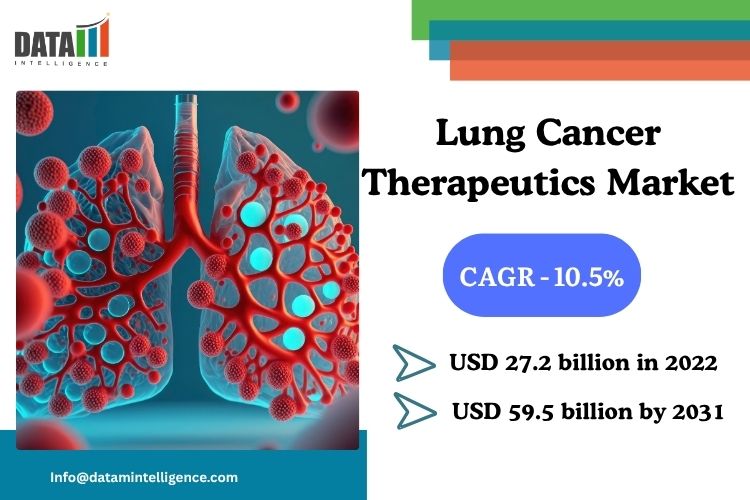 The global lung cancer therapeutics market reached a value of USD 27 Lung Cancer Therapeutics Market