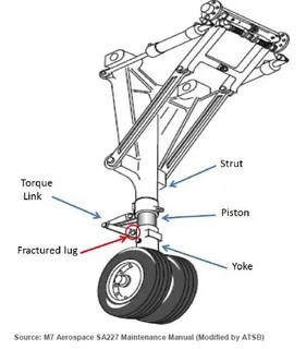 The world aircraft strut market is projected to increase from USD 4,423 Aircraft Strut Market