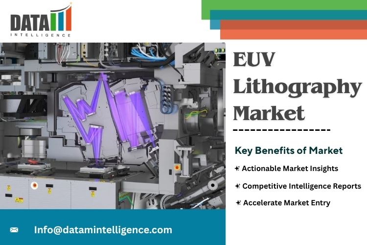 EUV Lithography Market Overview EUV Lithography Market