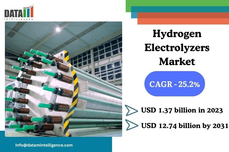The Hydrogen Electrolyzers Market was valued at USD 1 Hydrogen Electrolyzers Market