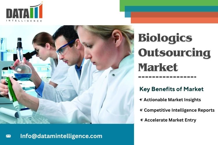 Biologics Outsourcing Market Value and Growth Outlook Biologics Outsourcing Market