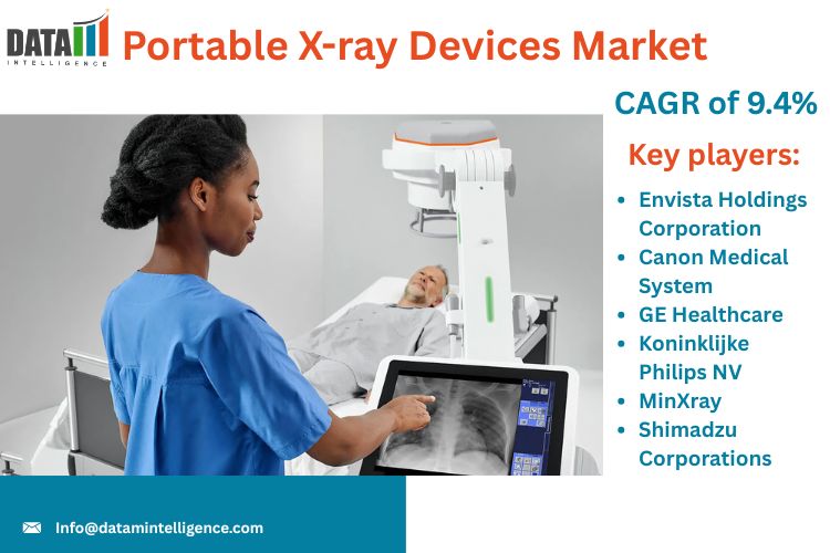 Market Overview:
The Global Portable X-ray Devices Market is experiencing significant growth, projected to expand at a compound annual growth rate (CAGR) of 9 Portable X-ray Devices Market