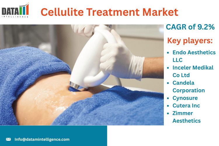 Market Overview:
Cellulite Treatment Market characterized by dimpled skin primarily on the thighs, hips, buttocks, and abdomen, affects a substantial portion of the population, particularly women Cellulite Treatment Market Size