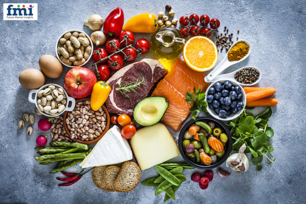 Food Premix Market