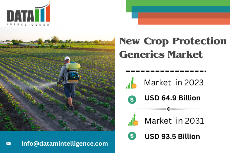 New Crop Protection Generics Market Report – 2031 Outlook New Crop Protection Generics Market
