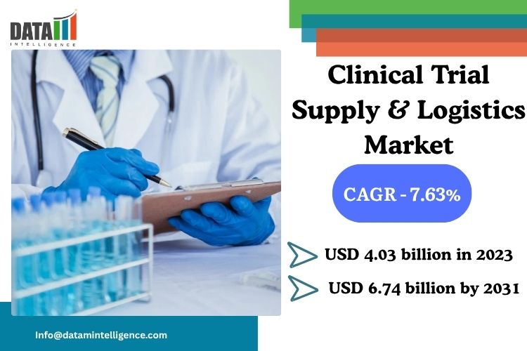 Clinical Trial Supply & Logistics Market was valued at USD 4 Clinical Trial Supply & Logistics Market