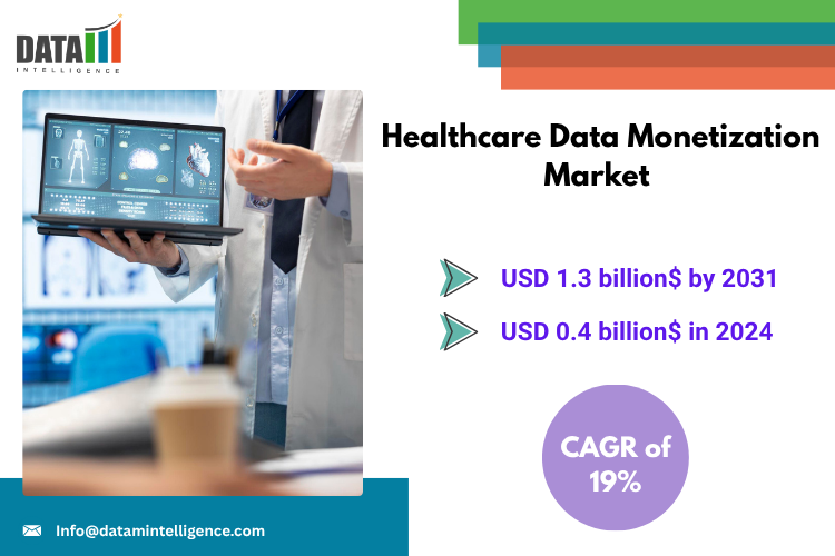 Market Overview
The Healthcare Data Monetization Market is rapidly evolving as healthcare providers and organizations realize the immense value embedded in patient and operational data Healthcare Data Monetization
