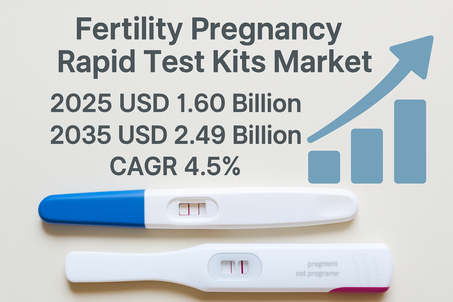 Fertility Pregnancy Rapid Test Kits Market