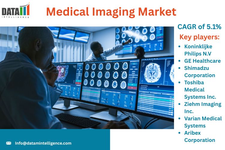 The Global Medical Imaging Market is growing quickly, fueled by new technological advances, strong partnerships, and shifts in different regions Medical Imaging Market