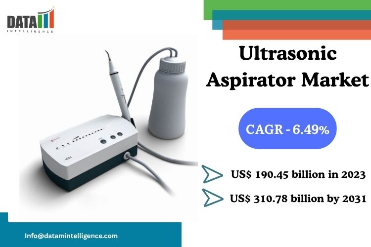 The Ultrasonic Aspirator Market size reached US$ 190 Ultrasonic Aspirator Market