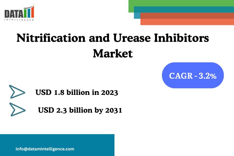 The nitrification and urease inhibitors market was valued at approximately USD 1 Nitrification and Urease Inhibitors Market