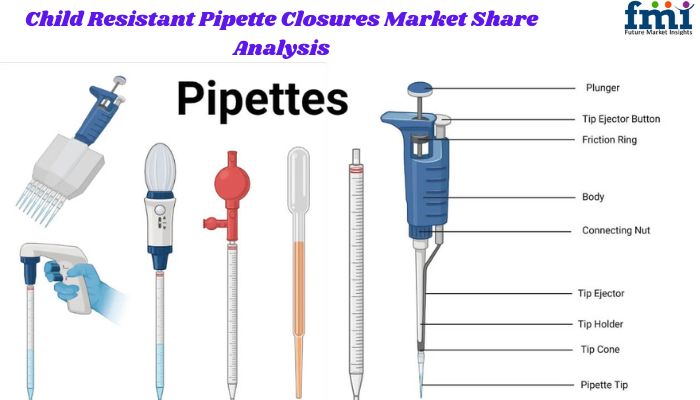 Child Resistant Pipette Closures Market Share Analysis
