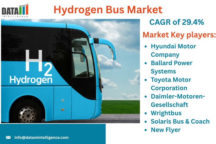 Global Hydrogen Bus Market reached US$ 1 Hydrogen Bus Market