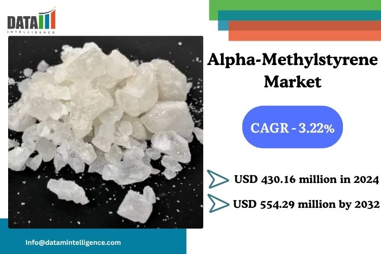 The Alpha-Methylstyrene Market Size reached US$ 430 Alpha-Methylstyrene Market