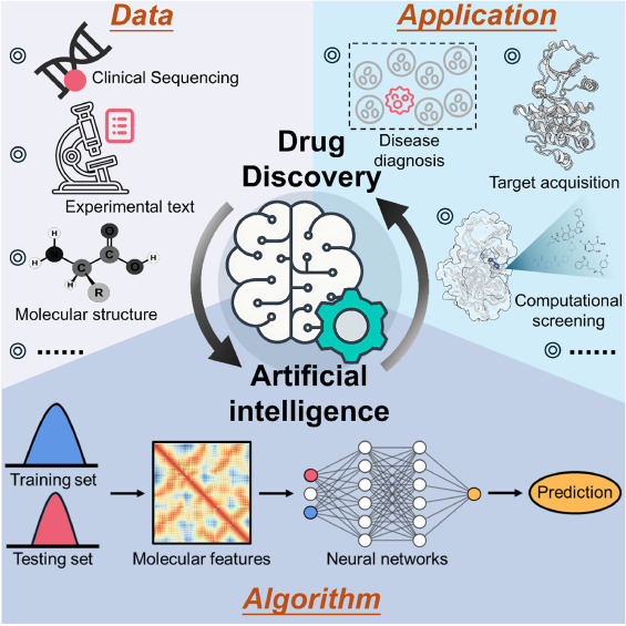 Artificial Intelligence in Drug Discovery Market Insights Artificial Intelligence in Drug Discovery Market Advancements