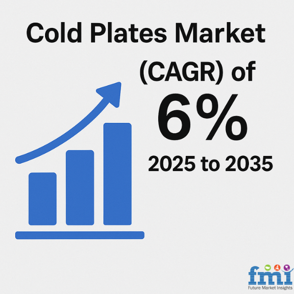 The global cold plates market is expected to witness robust growth, rising from USD 465 Cold Plates Market