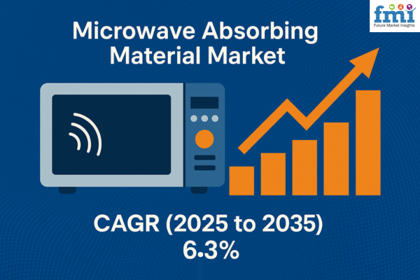 The global microwave absorbing material market is set for significant expansion, projected to grow from USD 406 Microwave Absorbing Material Market Size