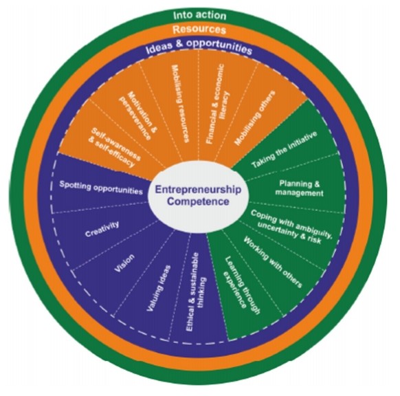 In an era defined by uncertainty and rapid change, equipping students with entrepreneurial skills has become more urgent than ever