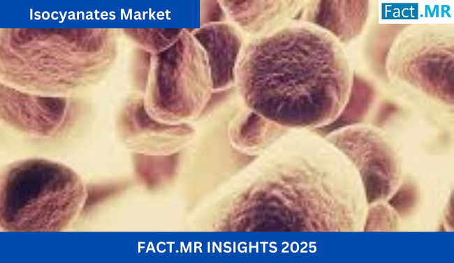 The global isocyanates market is projected to reach a value of USD 32